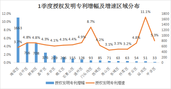 北京市專精特新企業月度發展報告（2025年3月）