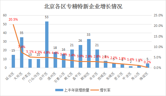 北京市專精特新企業月度發展報告（2025年6月）