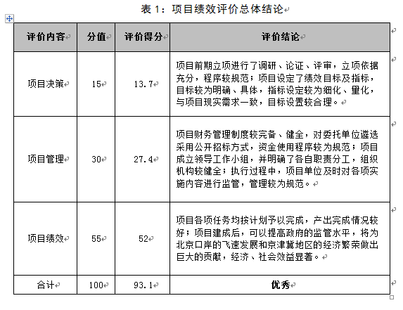 項目績效評價總體結論