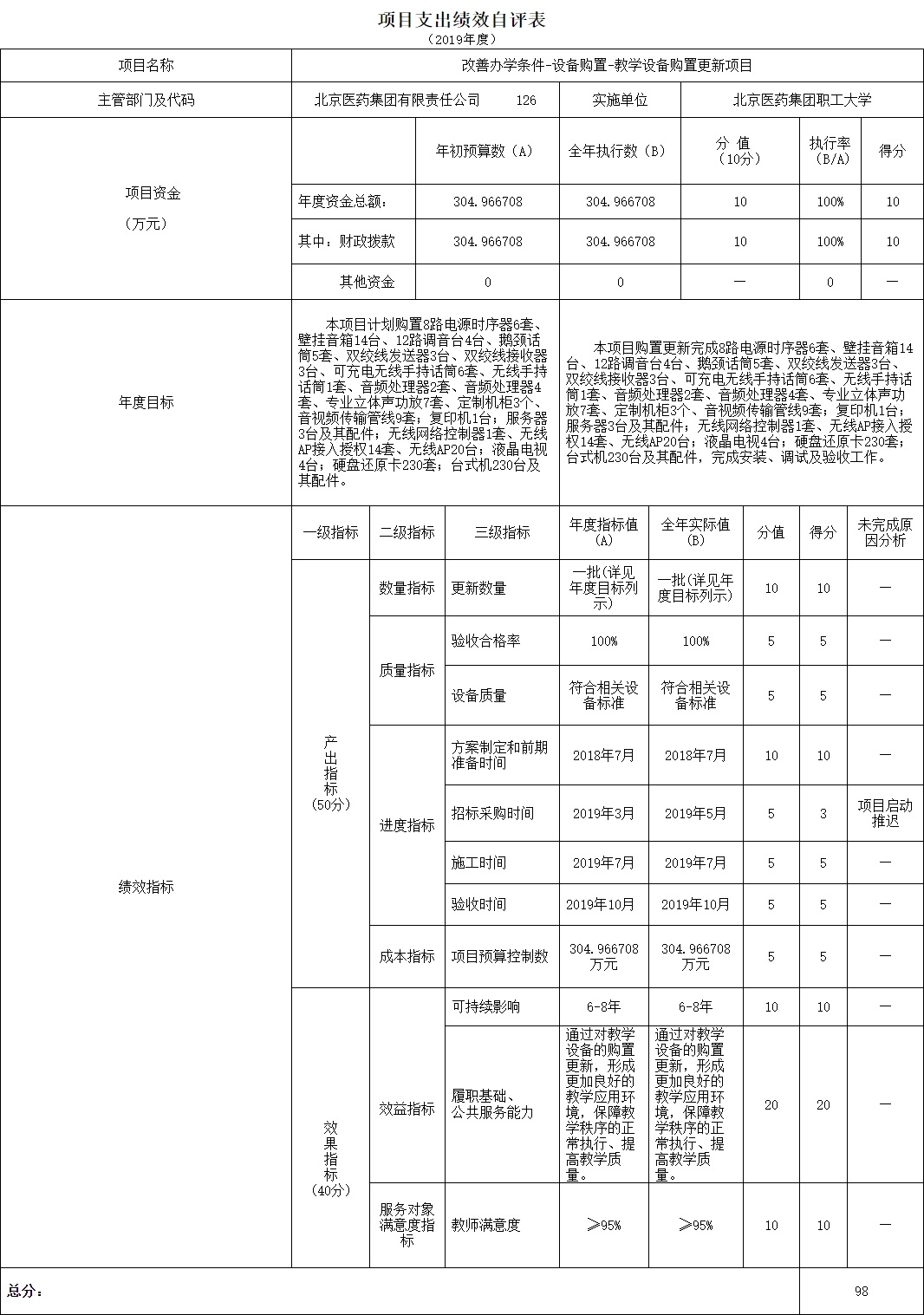 項目支出績效自評表.jpg 項目支出績效自評表.jpg