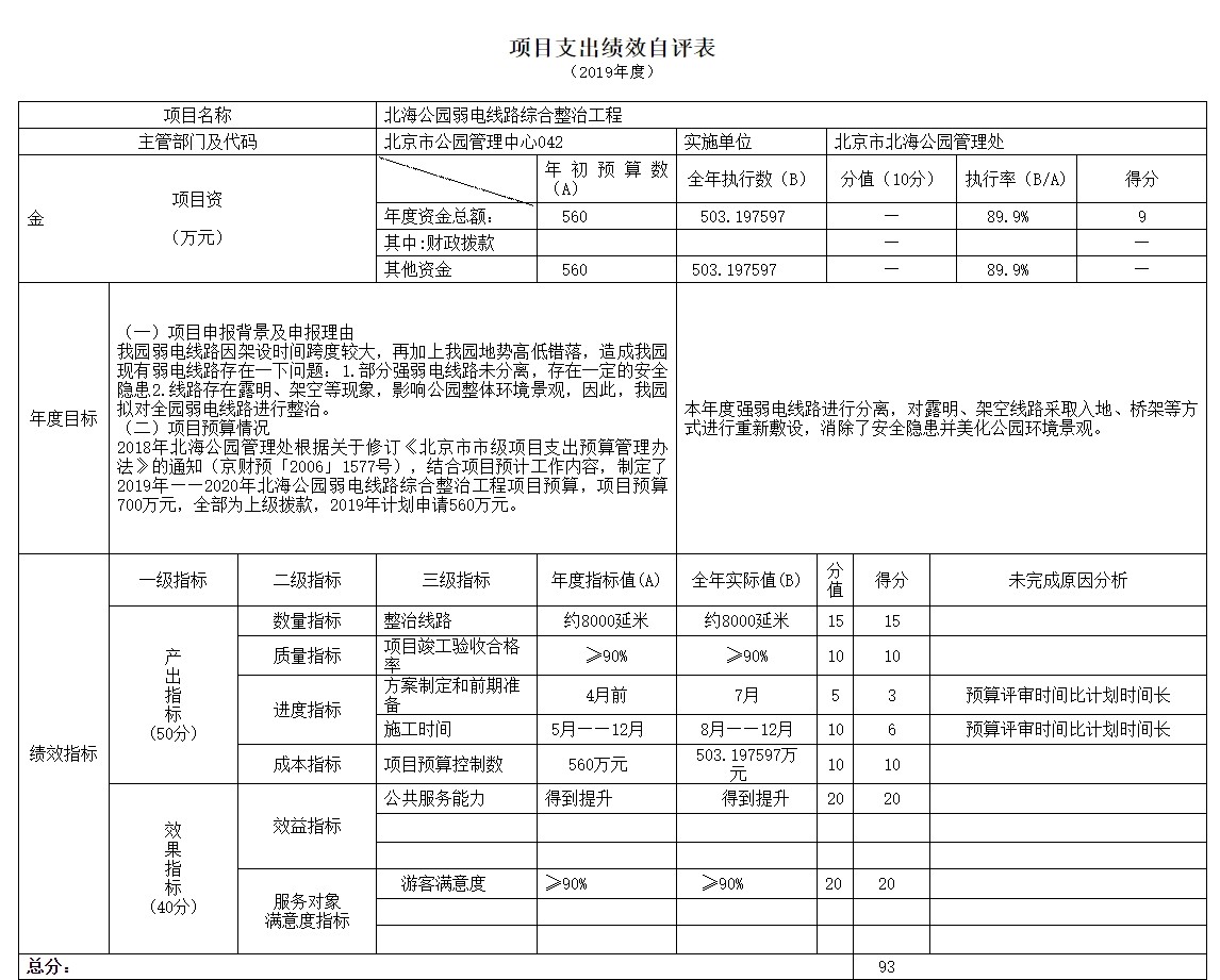 項目支出績效自評表 項目支出績效自評表