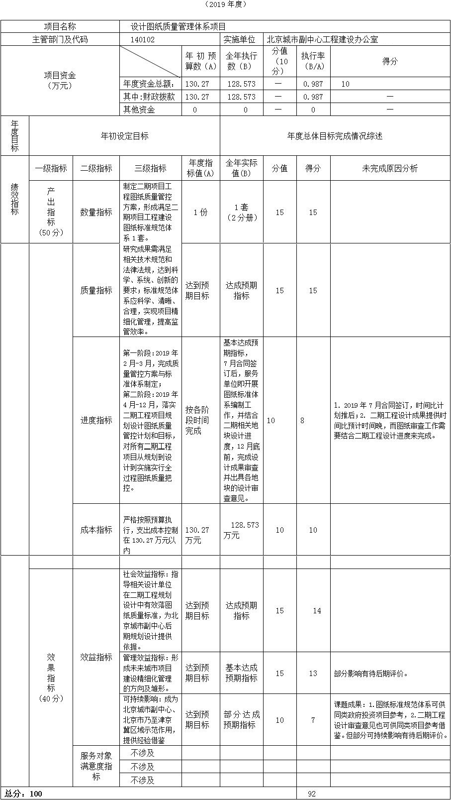 項目支出績效自評表 項目支出績效自評表