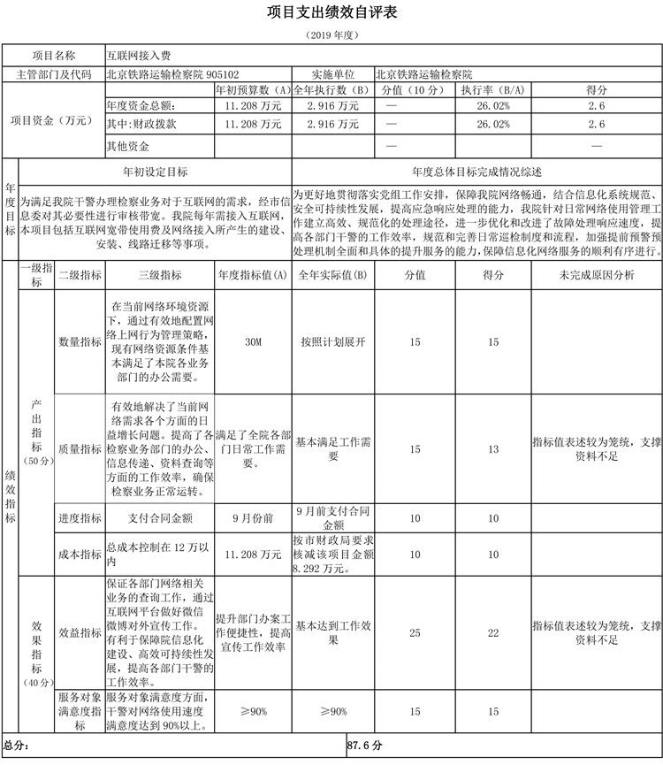項目支出績效自評表 項目支出績效自評表