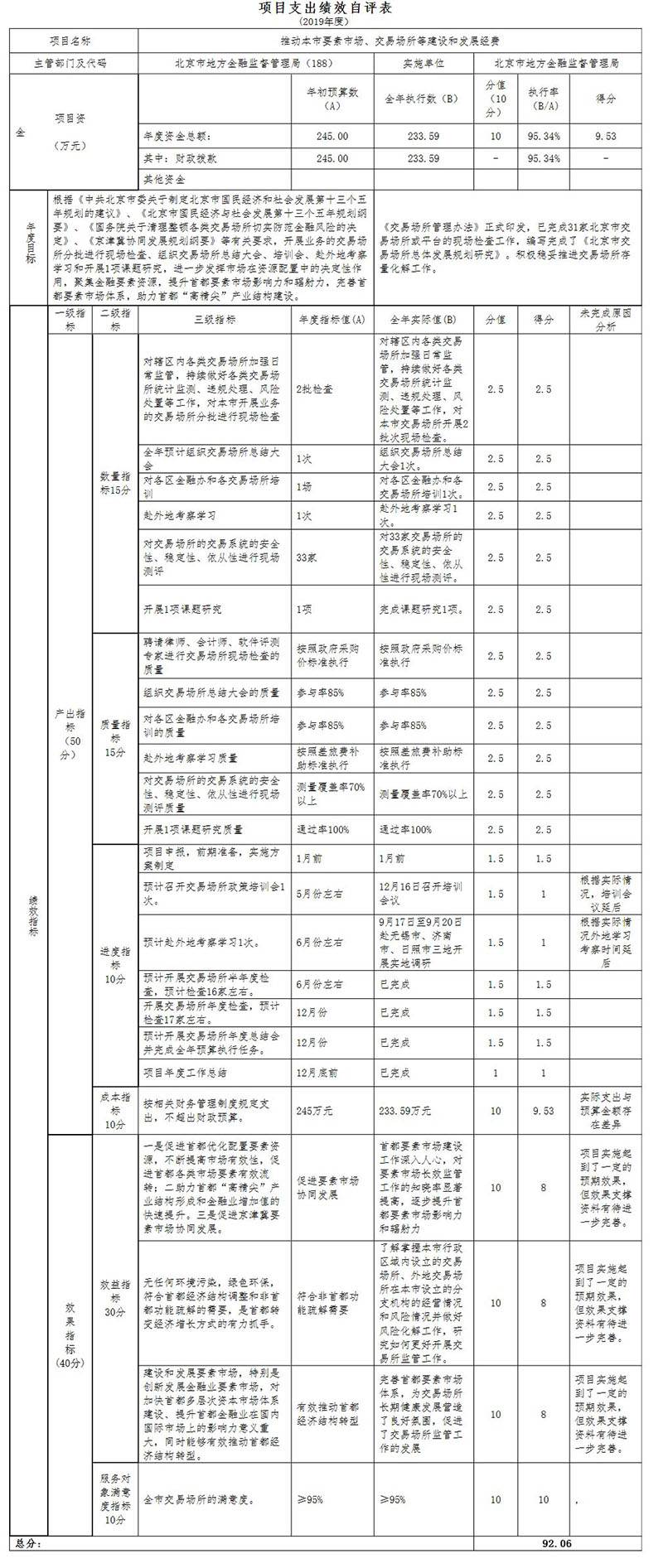項目支出績效自評表 項目支出績效自評表