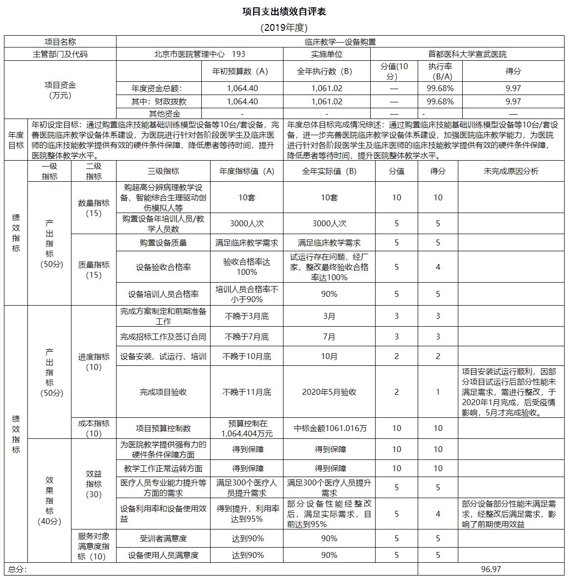 項目支出績效自評表.jpg 項目支出績效自評表.jpg