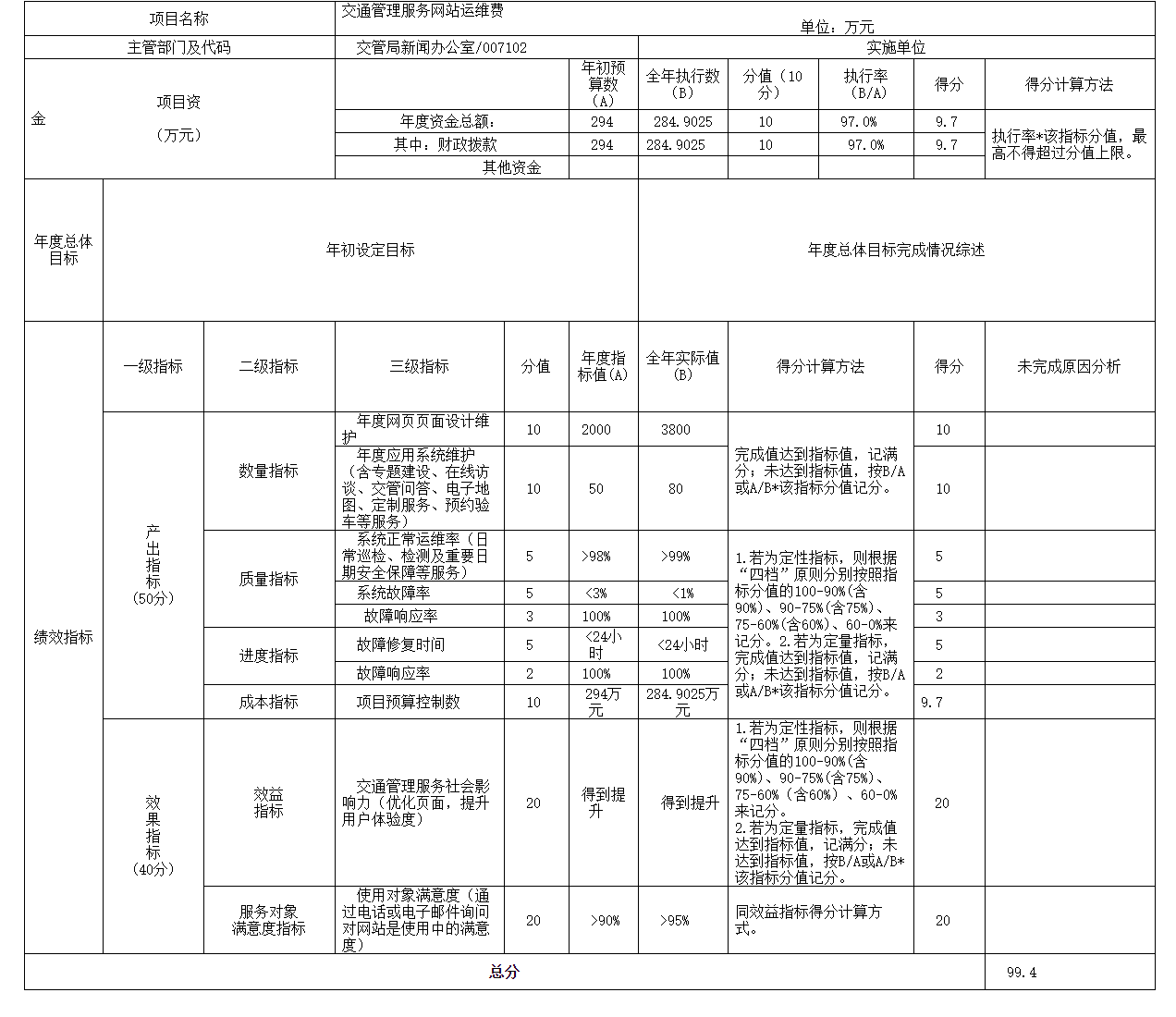 項目支出績效自評表.png 項目支出績效自評表.png