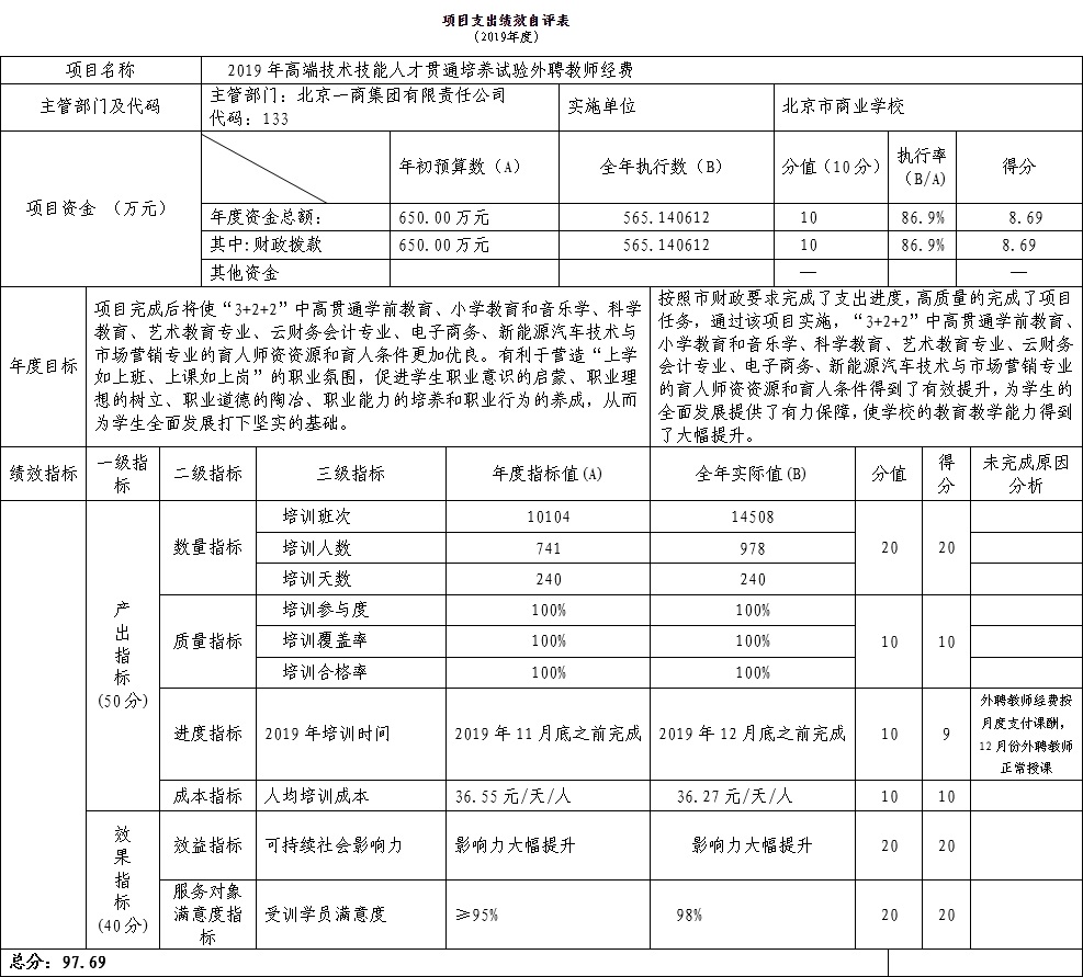 項目支出績效自評表.jpg 項目支出績效自評表.jpg