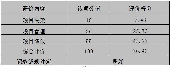 評價結論 評價結論
