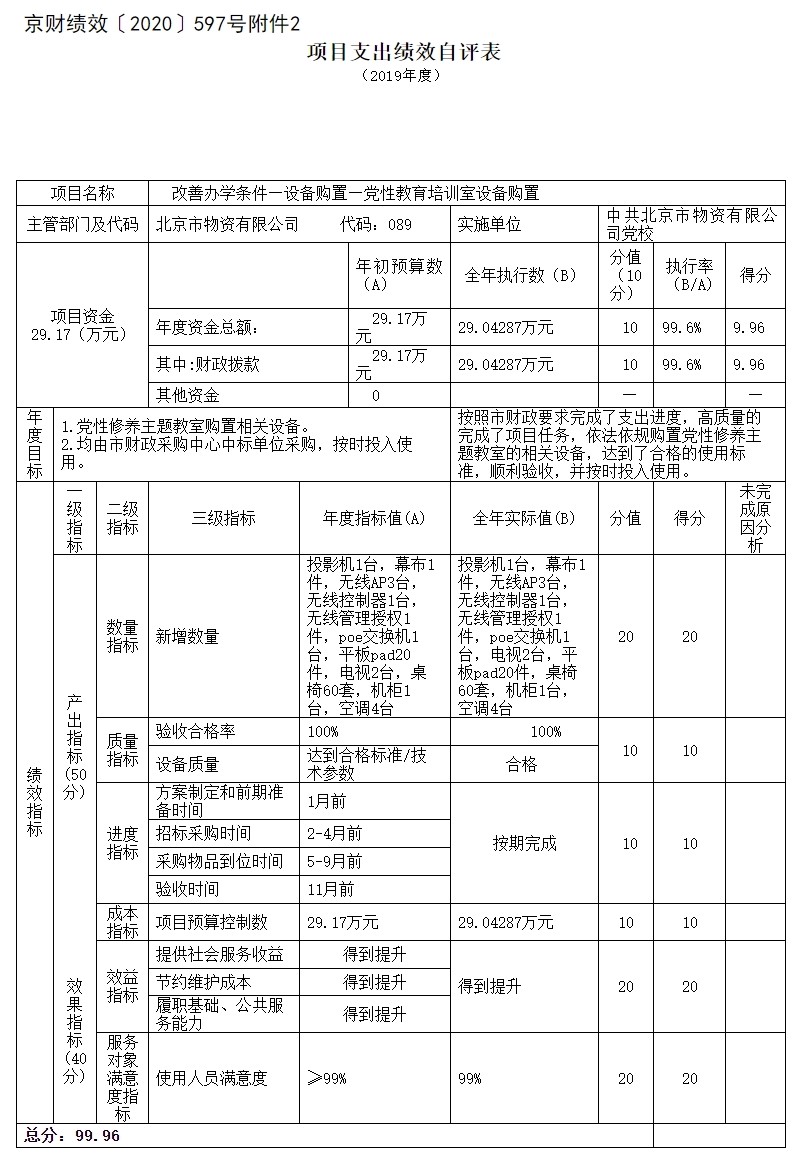 項目支出績效自評表.jpg 項目支出績效自評表.jpg