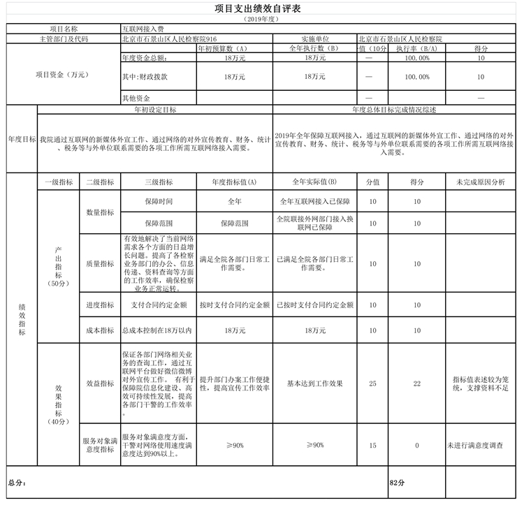 項目支出績效自評表 項目支出績效自評表