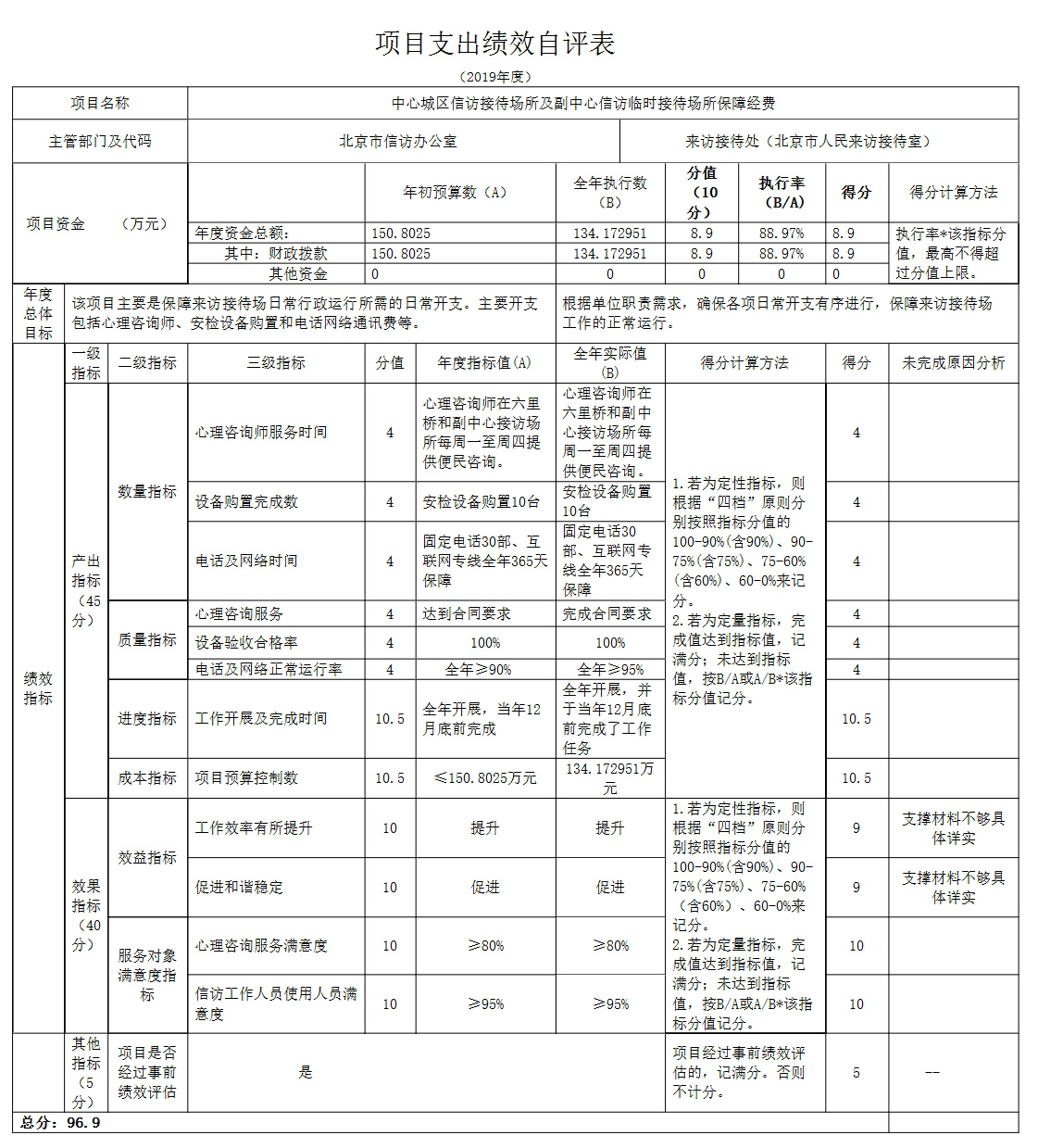 項目支出績效自評表 項目支出績效自評表