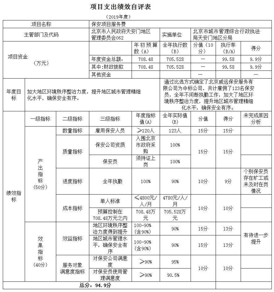 項目支出績效自評表 項目支出績效自評表