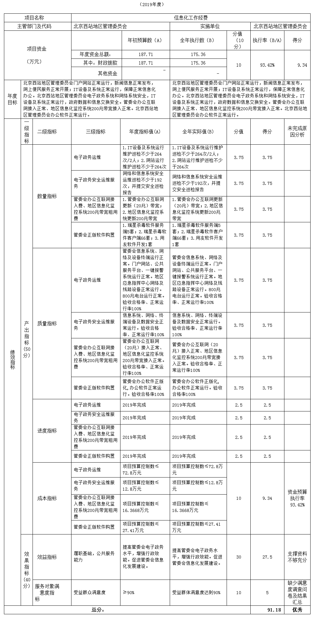 項目支出績效自評表 項目支出績效自評表