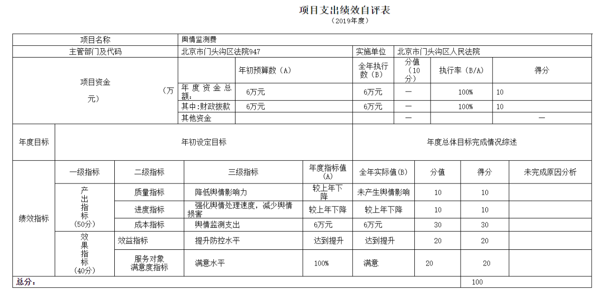 項目支出績效自評表 項目支出績效自評表