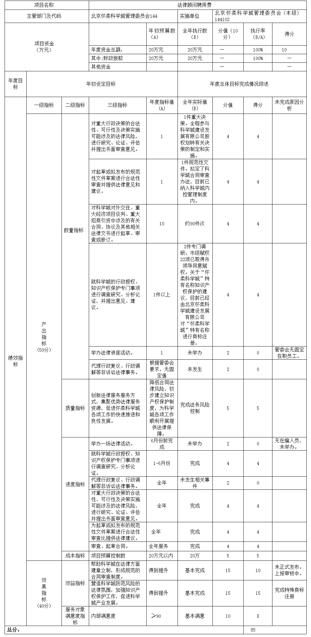 項目支出績效自評表 項目支出績效自評表