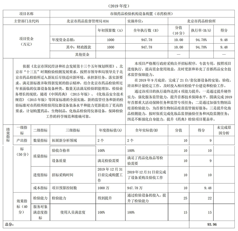 項目支出績效自評表 項目支出績效自評表