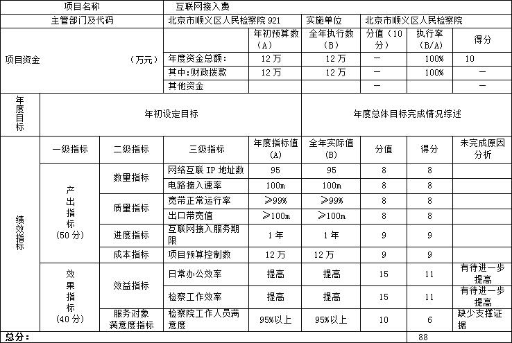 項目支出績效自評表