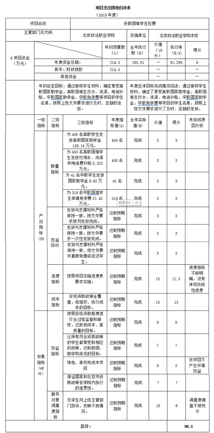 項目支出績效自評表.jpg 項目支出績效自評表.jpg