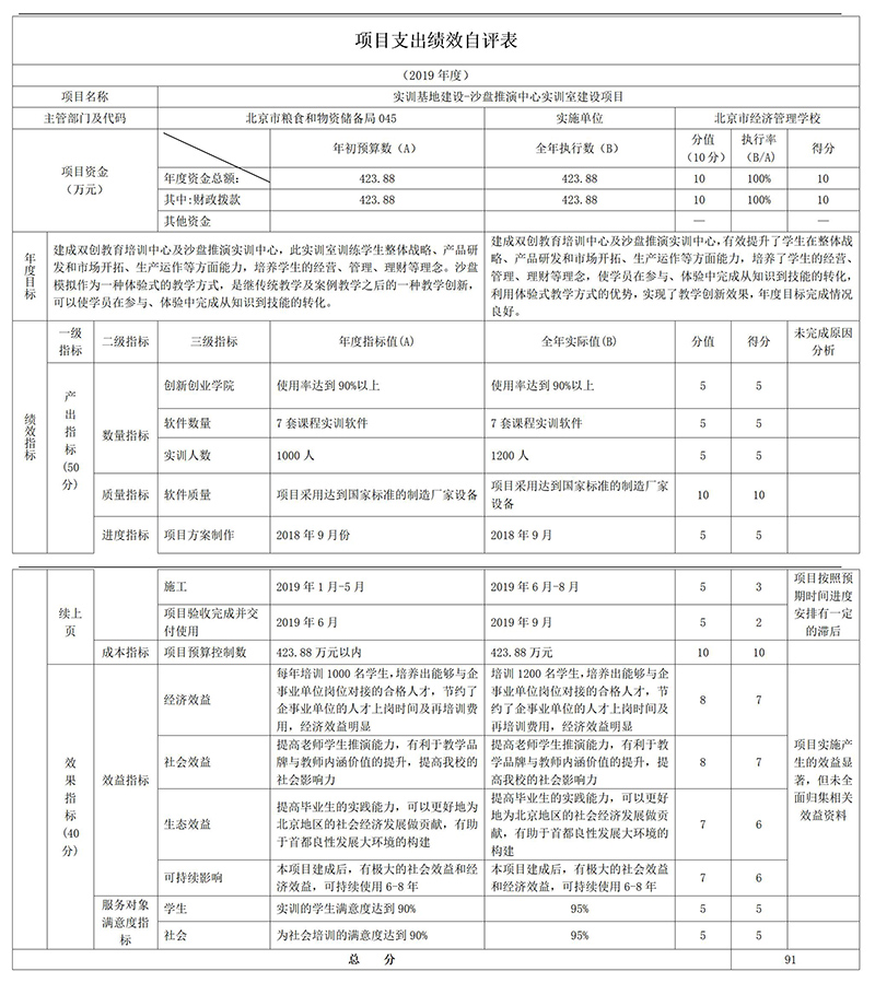 項目支出績效自評表 項目支出績效自評表
