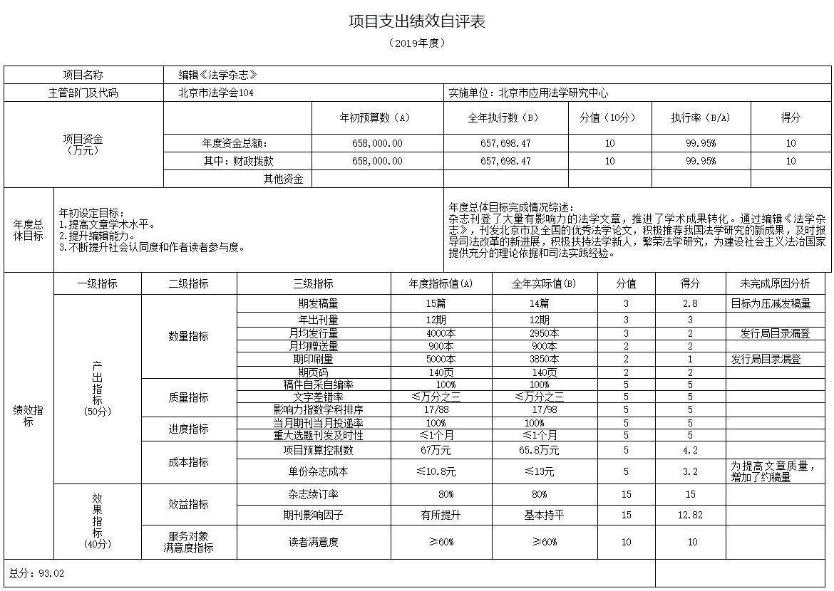 北京市法學會2019年度部門決算.jpg
