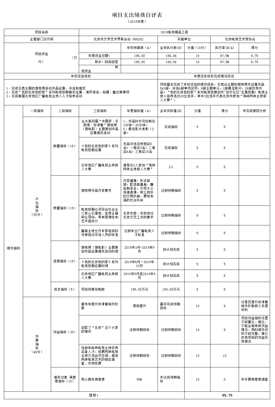 項目支出績效自評表 項目支出績效自評表