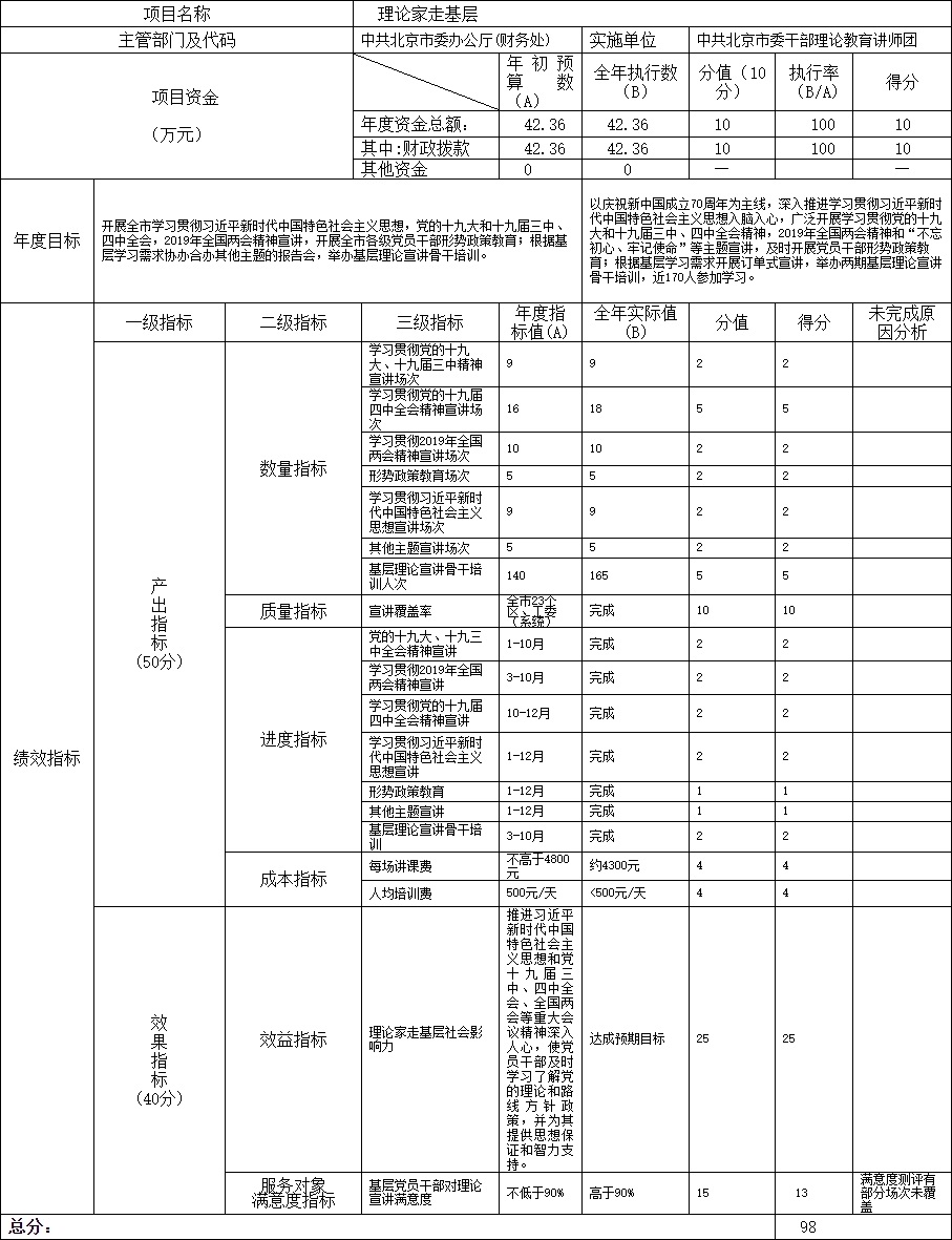 項目支出績效自評表.jpg 項目支出績效自評表.jpg