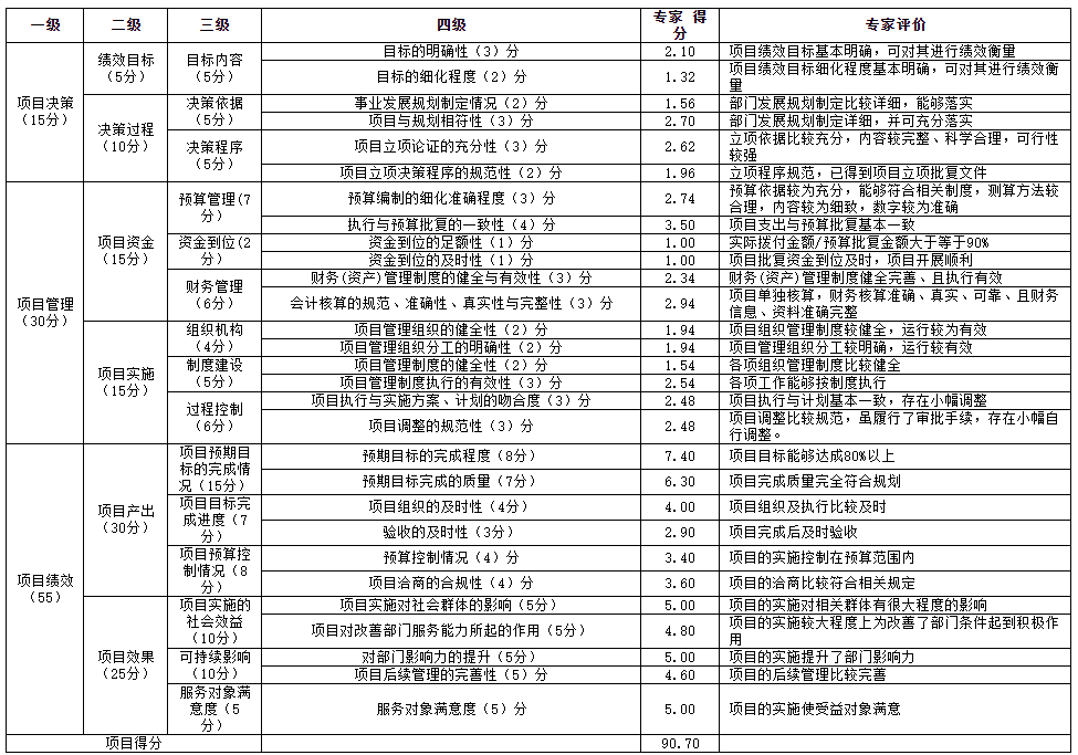 評分表.png 評分表.png