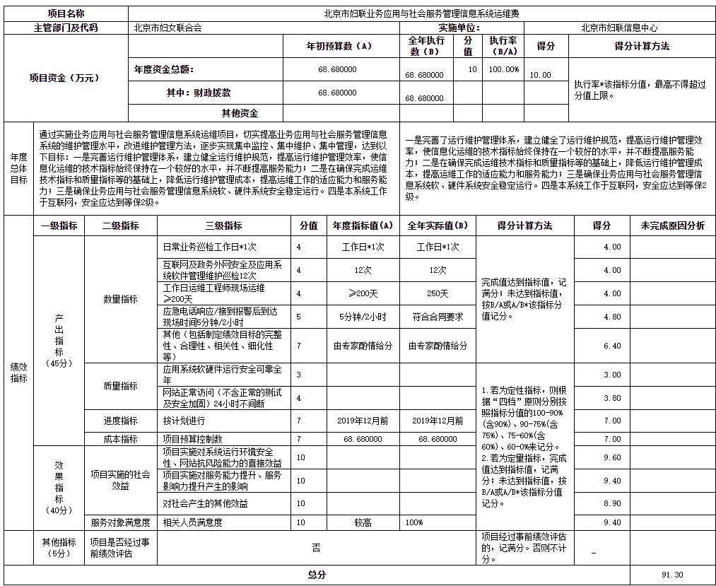 項目支出績效自評表.jpg 項目支出績效自評表.jpg