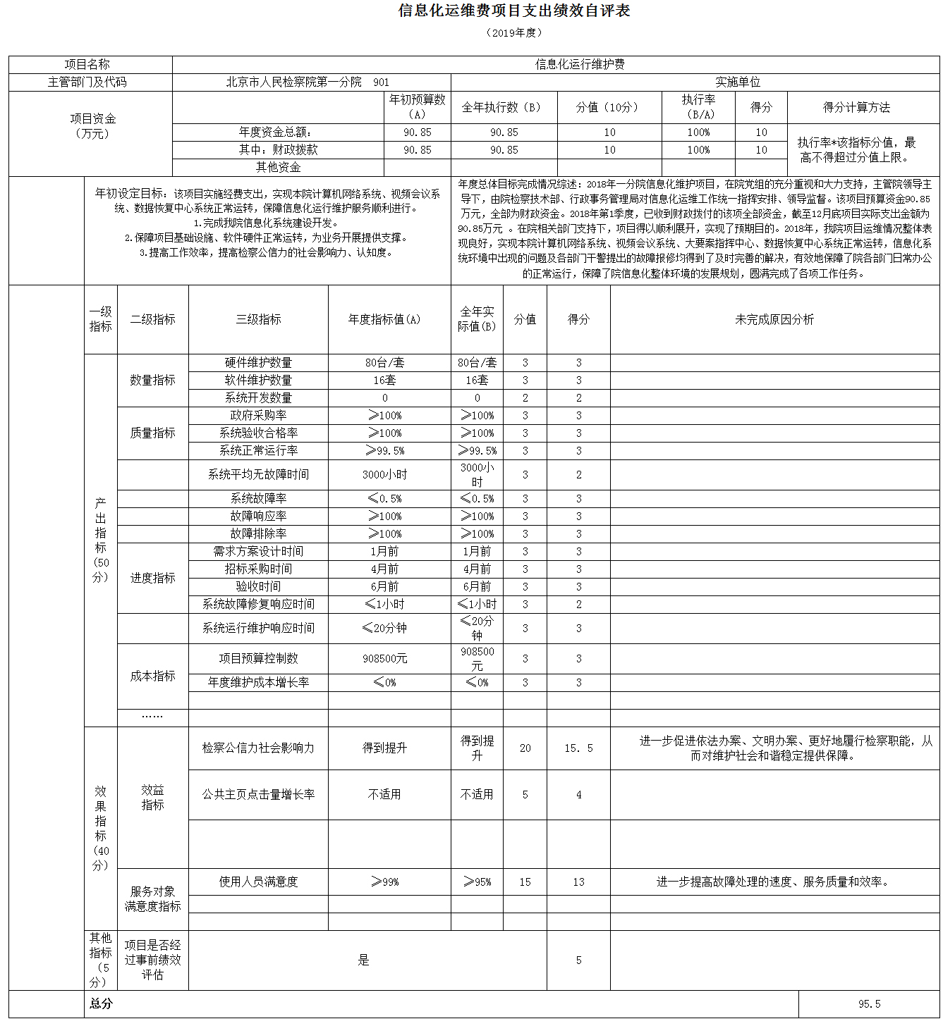 項目支出績效自評表