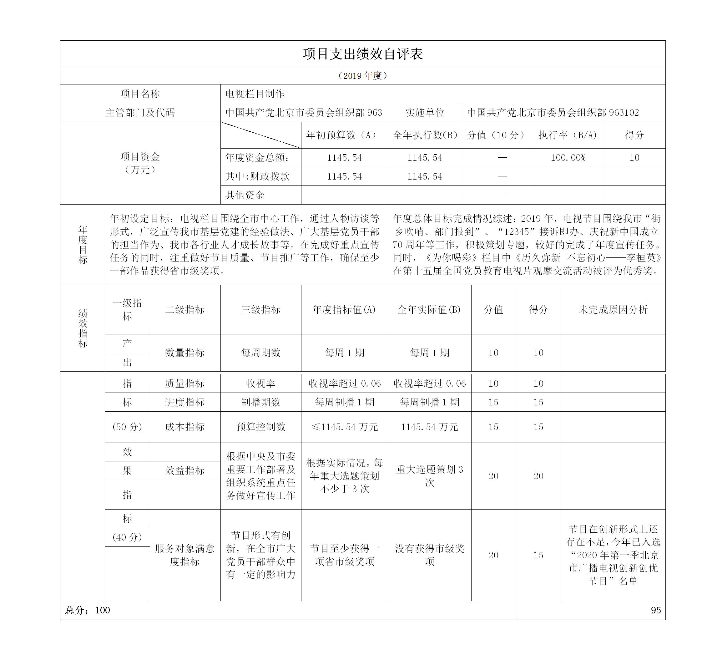 項目支出績效自評表.jpg 項目支出績效自評表.jpg