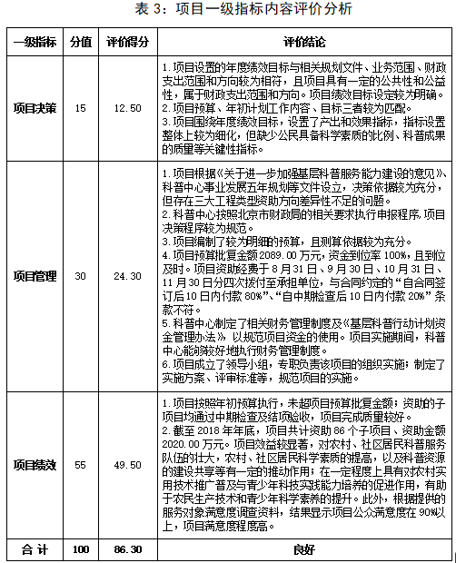 表3：項目一級評價指標內容的分析