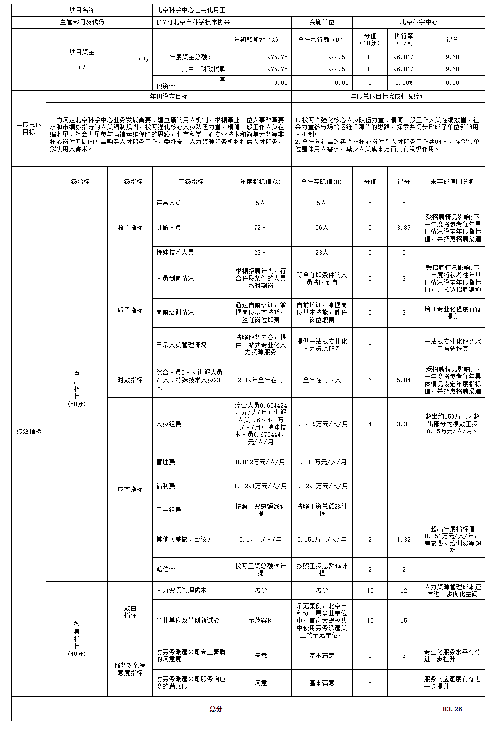 項目支出績效自評表