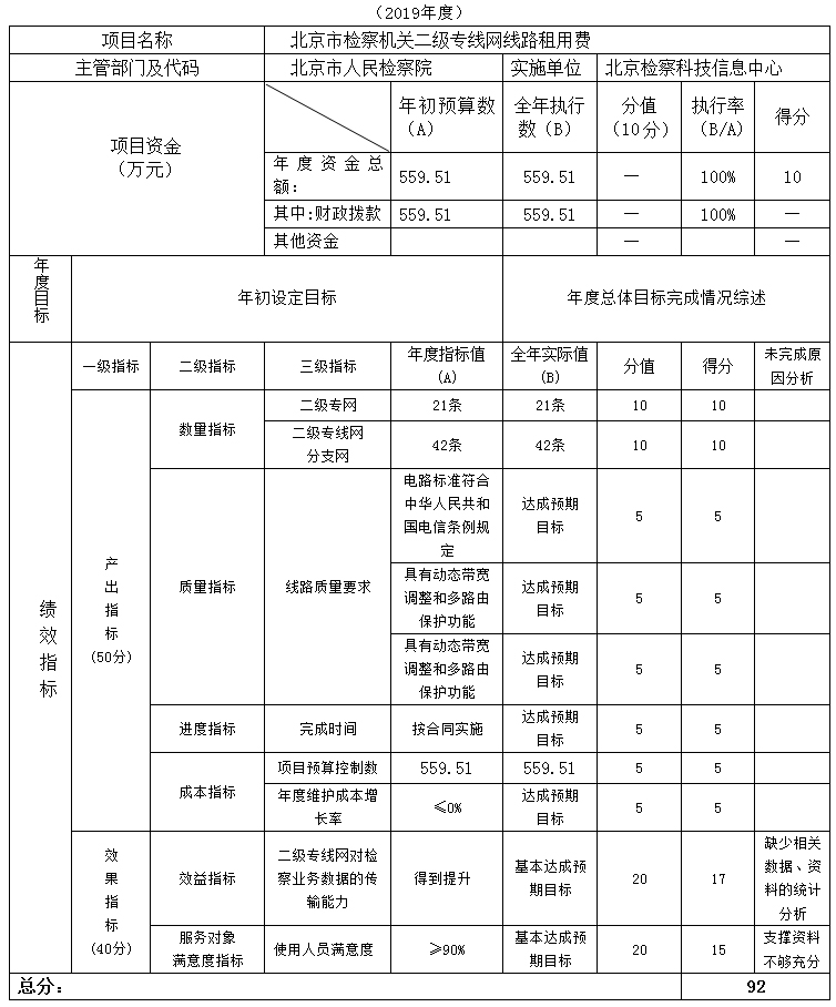 項目支出績效自評表 項目支出績效自評表