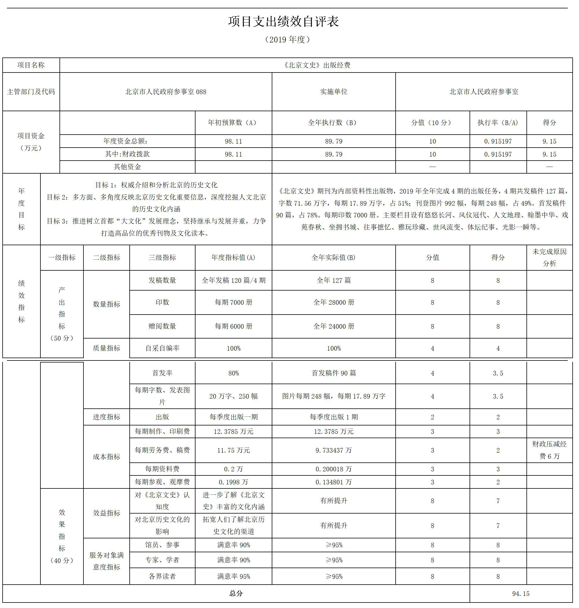 項目支出績效自評表 項目支出績效自評表