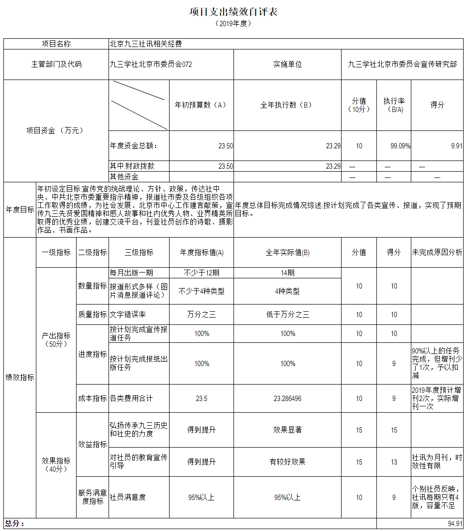 項目支出績效自評表.png 項目支出績效自評表.png