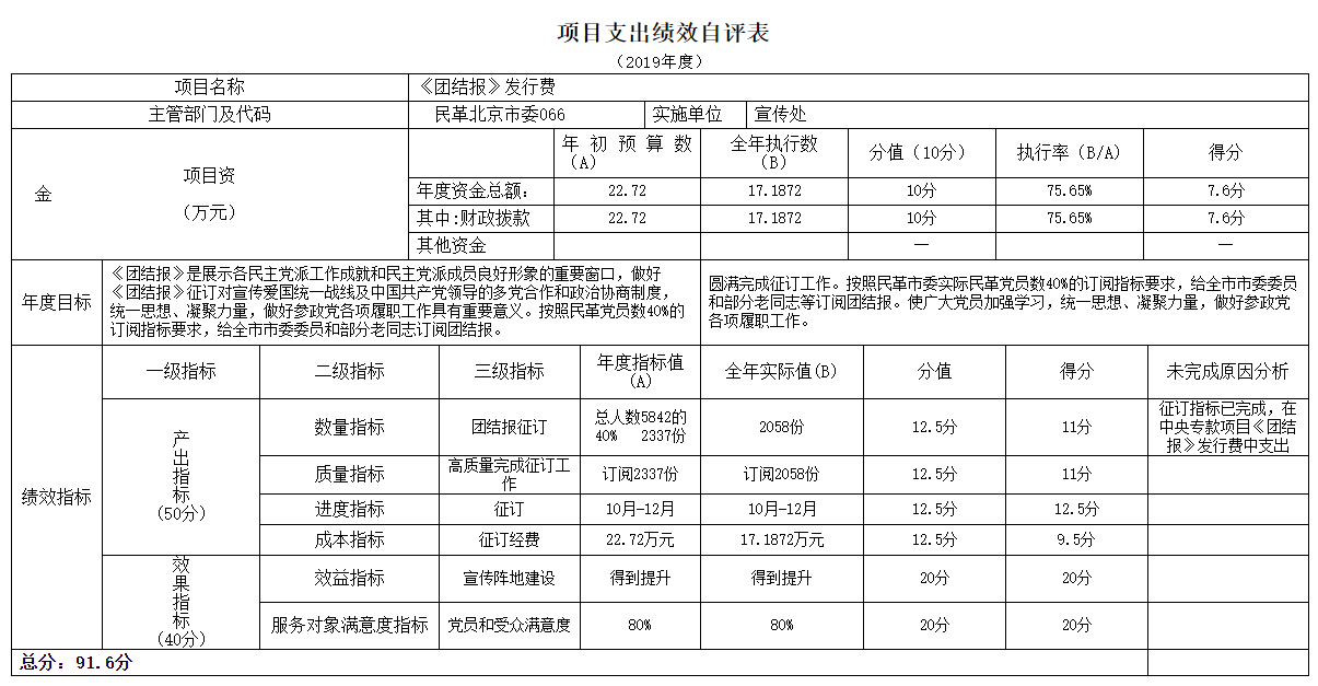項目支出績效自評表