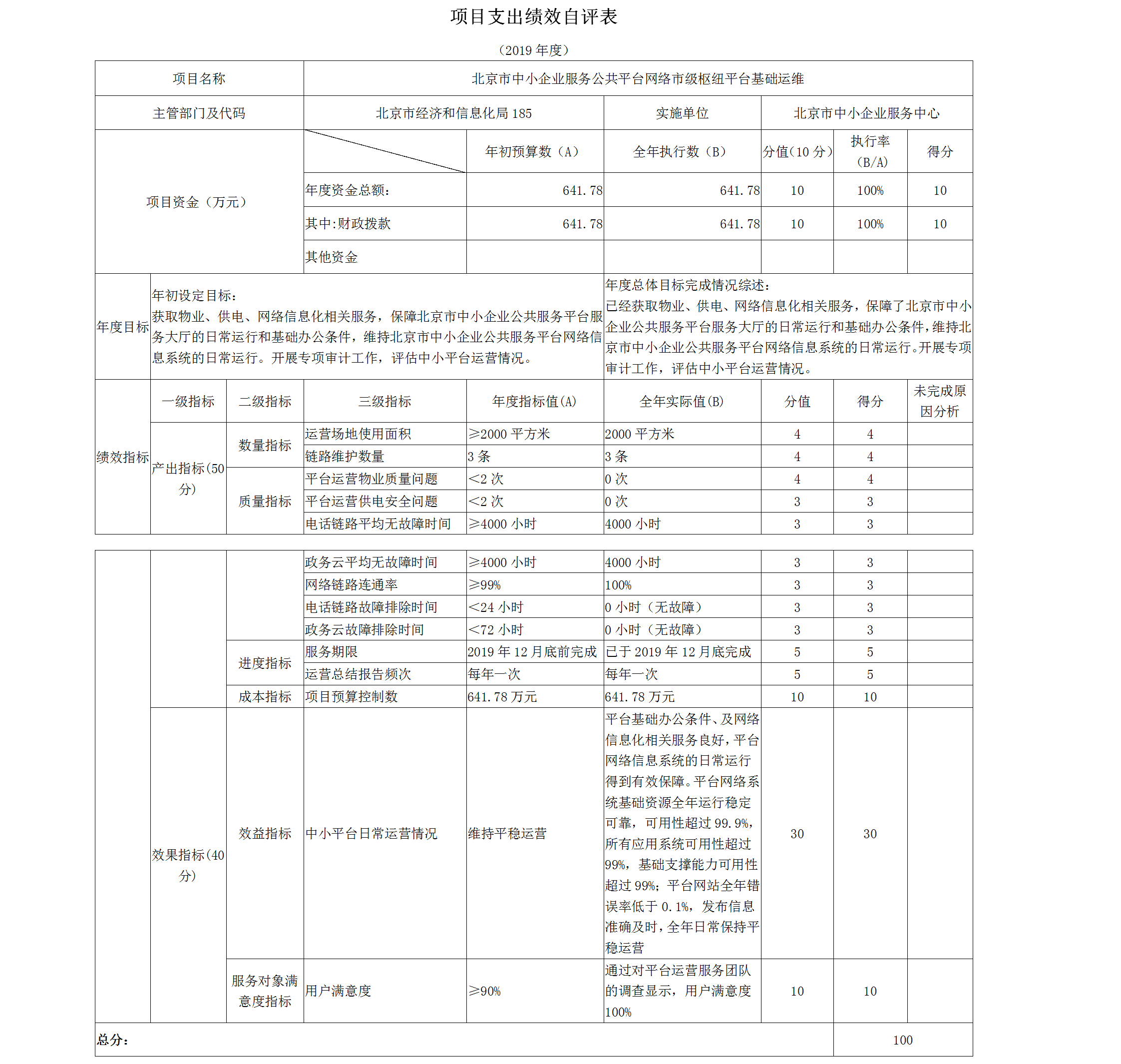 項目支出績效自評表