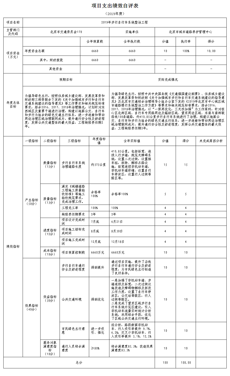 項目支出績效自評表