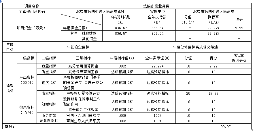 項目支出績效自評表