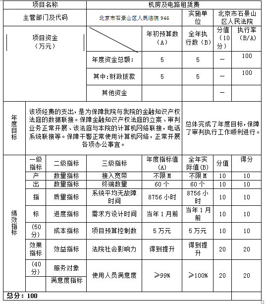 項目支出績效自評表