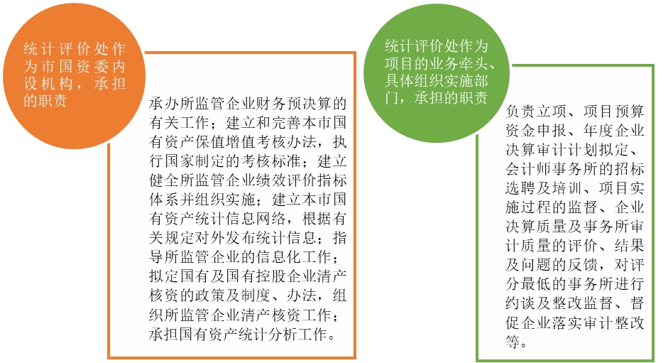 項目組織管理機構 項目組織管理機構