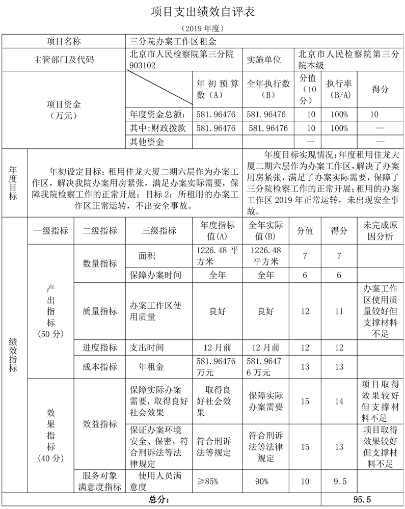 項目支出績效自評表 項目支出績效自評表