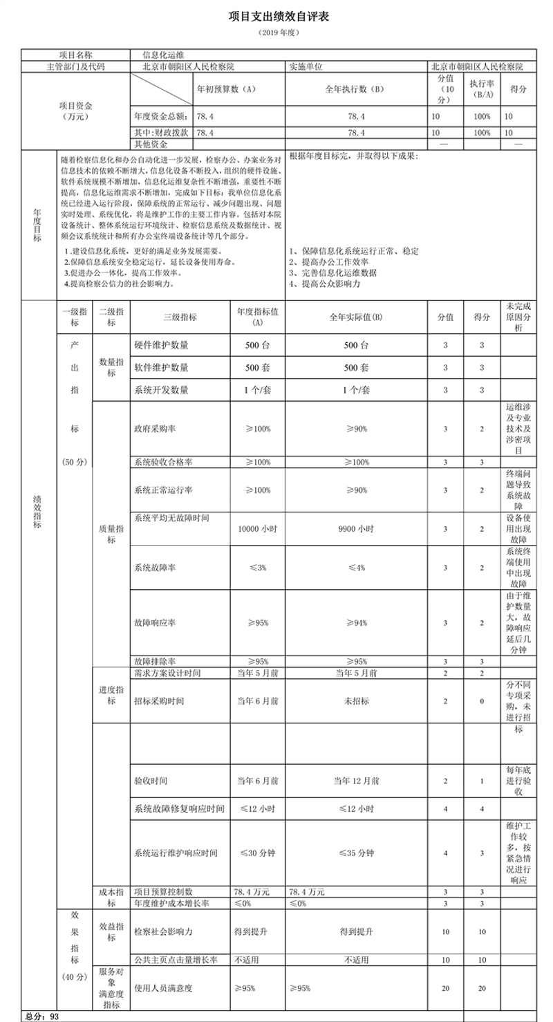 項目支出績效自評表 項目支出績效自評表