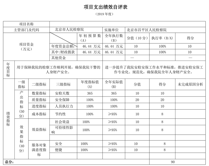 項目支出績效自評表