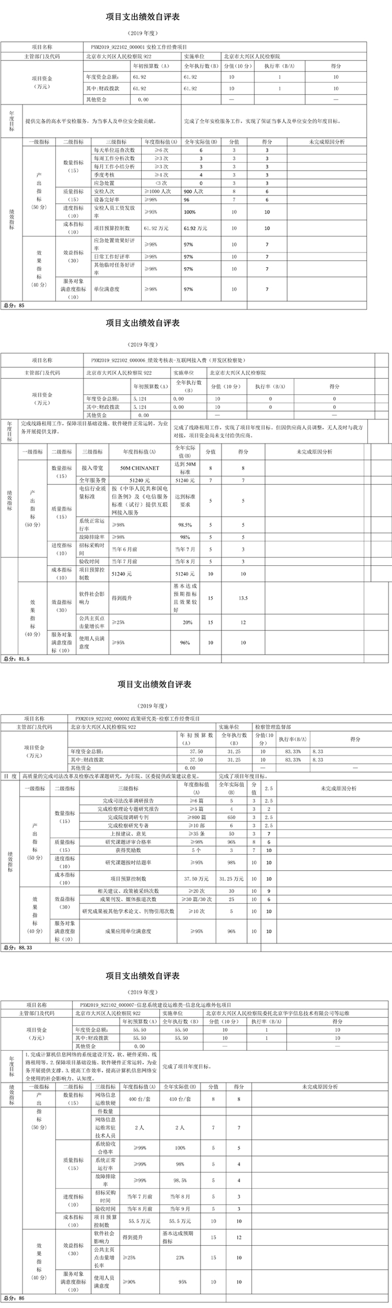 項目支出績效自評表