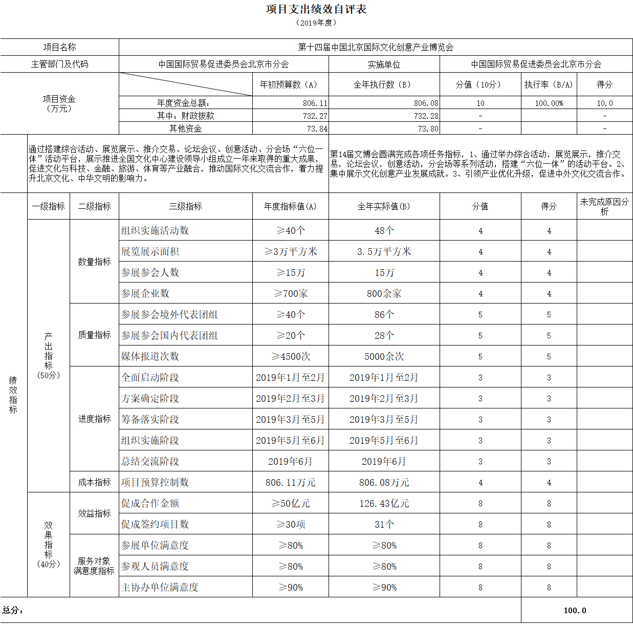 項目支出績效自評表