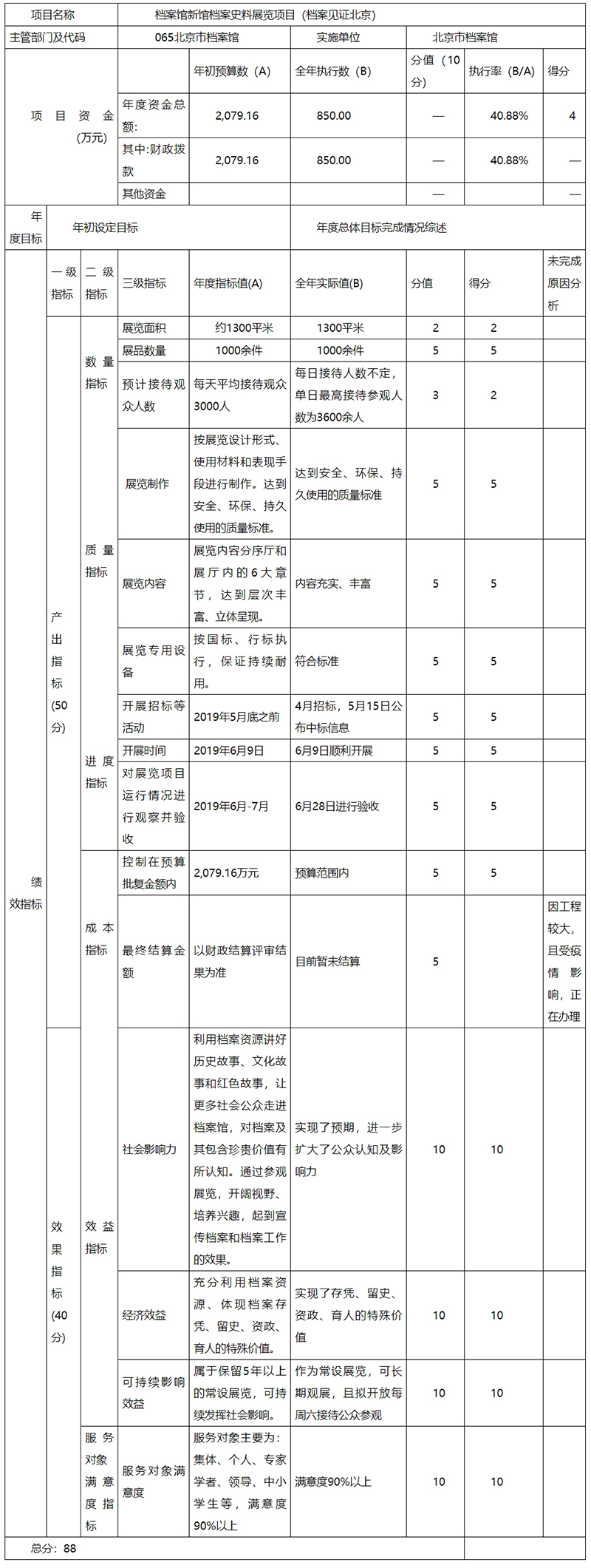 項目支出績效自評表