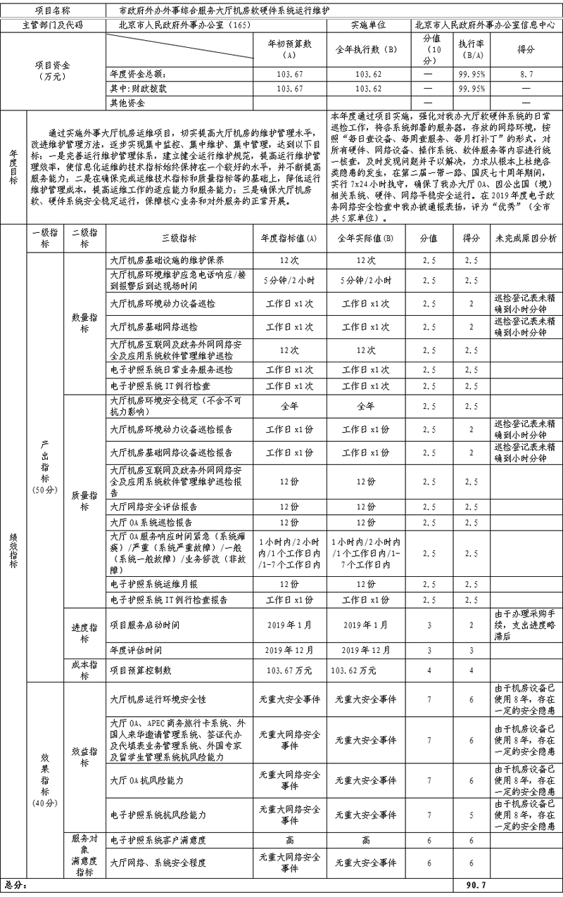 項目支出績效自評表 項目支出績效自評表