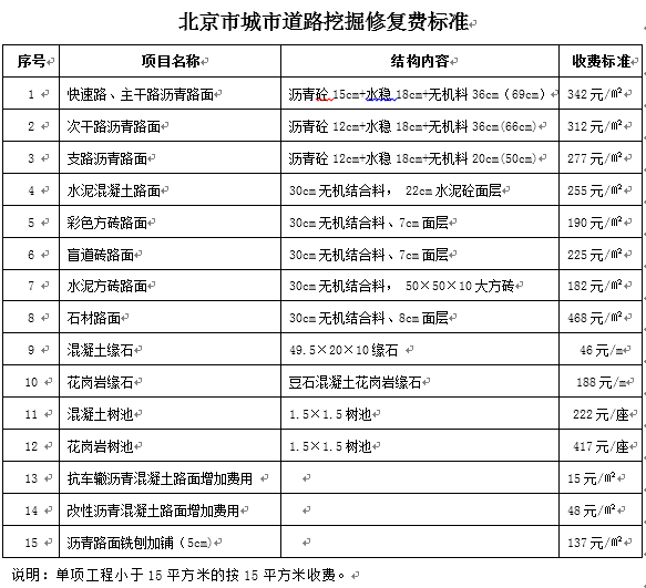 道路挖掘修複費標準.jpg