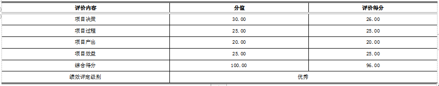 2020年度“安保安檢費用”項目績效評價結論一覽表